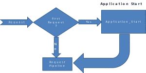Image result for Life Cycle Request CodeIgniter 3