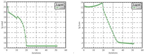 Doppler Positioning with LEO Mega-Constellation: Equation Properties ...