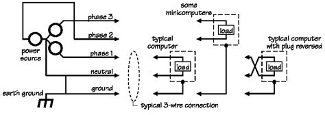 Image result for Neutral Wire Function