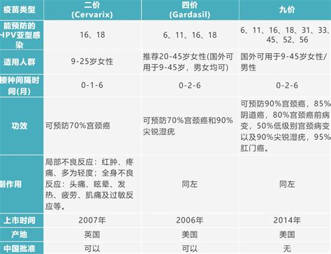 宫颈癌疫苗北京哪里打-北京宫颈癌疫苗预约接种点-北京宫颈癌疫苗价格-宫颈癌疫苗接种问答