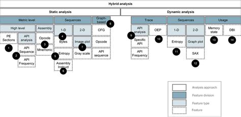 Image result for Leddy Packer Classification Table