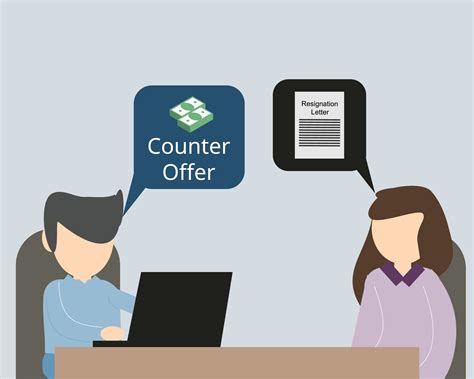 The pitfalls of accepting a counter offer…….. | Experts2Care