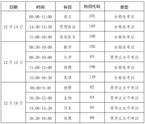 2022年下半年广西柳州普通高中学业水平考试时间：12月14日至16日
