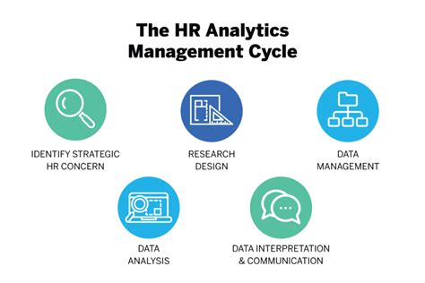 Image result for Advanced Excel for HR Analytics