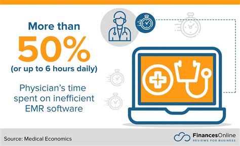 20 Best Medical Practice Management Systems in 2024 - Financesonline.com