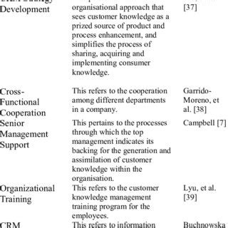 Image result for Reliability Validity Formative Assessment