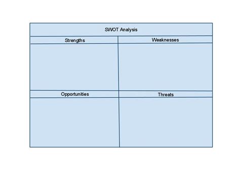 SWOT Analysis Example 的图像结果
