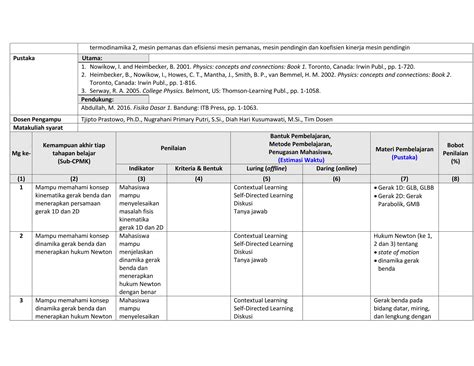 FISIKA DASAR (pengukuran, besaran dan satuan, GLB, dan GLBB.pdf