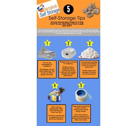 Image result for Self Storage Blogs