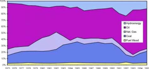 Primary Energy Examples 的图像结果