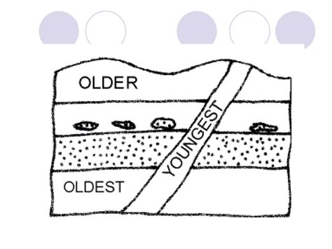 relative-and-absolute-dating_earth-science.pptx