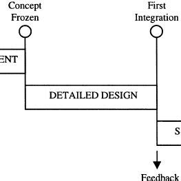 Image result for Stage-Gate Model