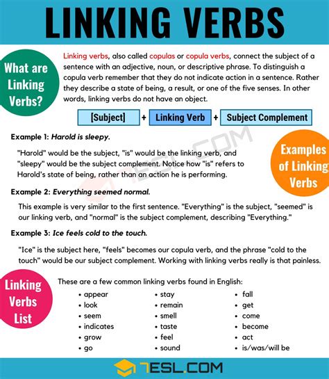 What Is A Linking Verb? Linking Verbs List with Useful Examples • 7ESL
