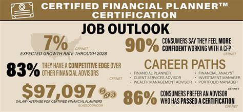 CFP Board-approved Examination Course | Purdue University Online