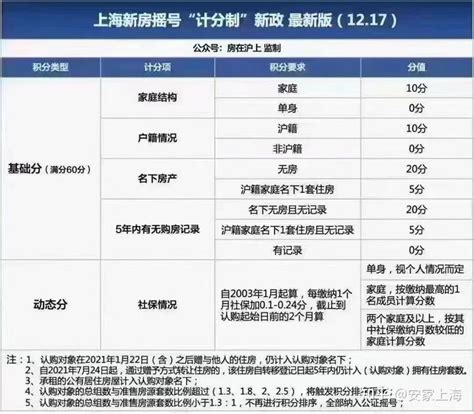 详解上海办理住房公积金贷款申请条件和流程 - 房天下买房知识