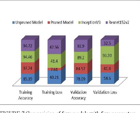 Plant Disease Classification Using CNN 的图像结果