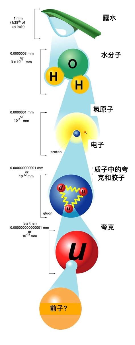 【能量等级】什么是对的“伴侣池子” - 知乎