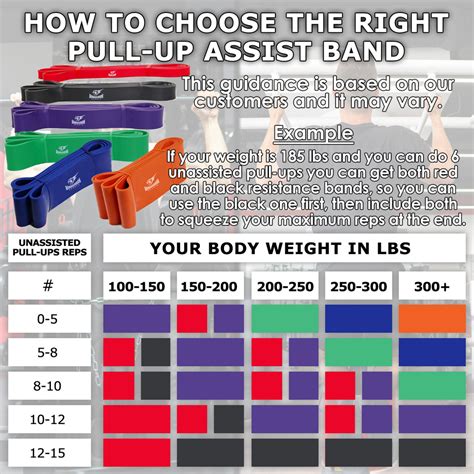 Best Pull Up Resistance Bands Bar Chin Up Assistance Set Cross fit ...