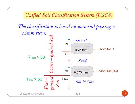 Soil Classification Lecture 的图像结果