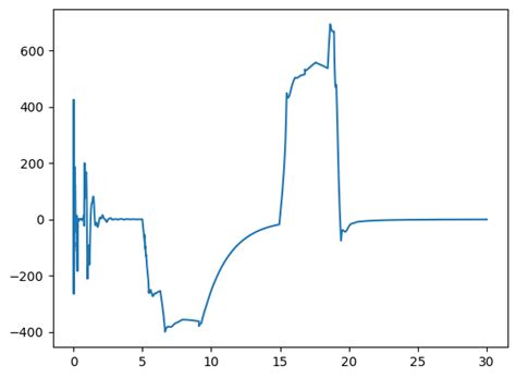 Image result for Integrate Using Python
