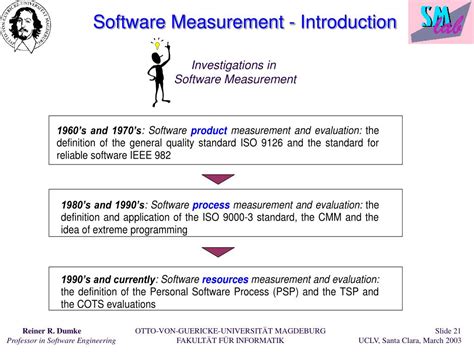 Software Measurement 的图像结果
