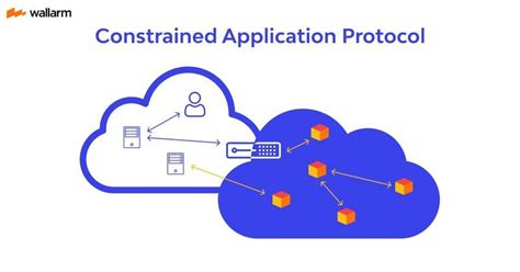 Image result for REST API Coap