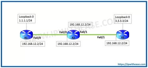 Image result for Fast Switching Input