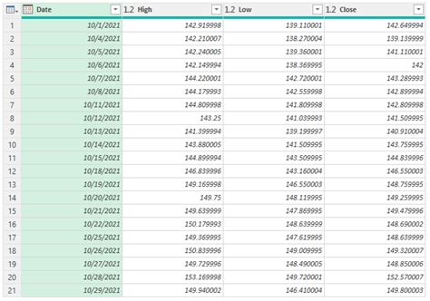 Image result for Examples of Using Power Query in Excel to Download Stock Data Bing