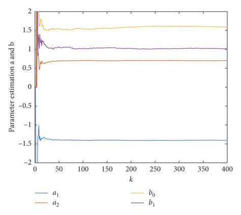 Image result for Batch Squares Algorithm and Recursive Least Squares Algorithm