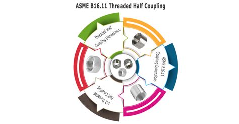 Image result for Predictive Models Machine Learning All Algrithmms