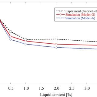What Is the Thread Run Out Length Formula 的图像结果
