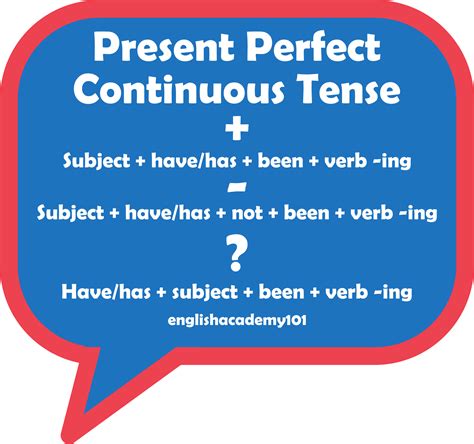 Present Perfect Continuous 的图像结果