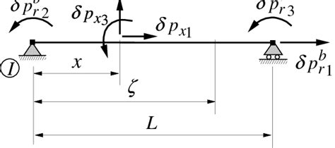 Image result for Virtual Forces