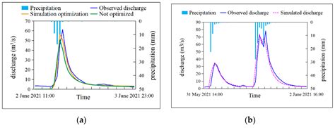 Remote Sensing-Supported Flood Forecasting of Urbanized Watersheds—A ...