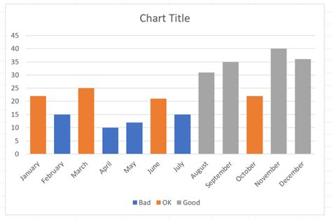 Image result for Excel Chart Conditional Formatting