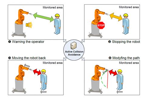 Image result for Robots Working