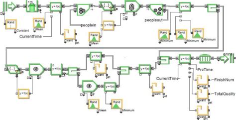 Workflow Simulation Software 的图像结果