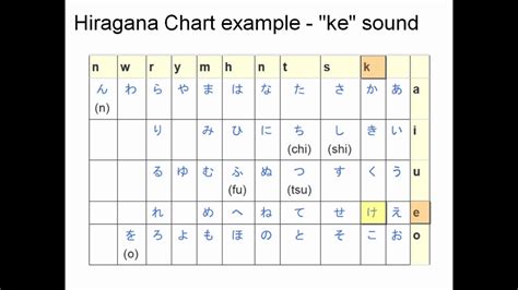 JapanLanguage 的图像结果