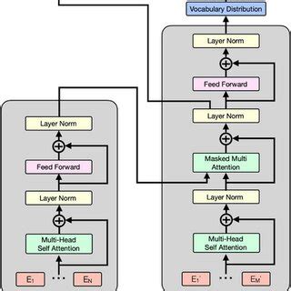 Image result for Targetnaster Pinpointer