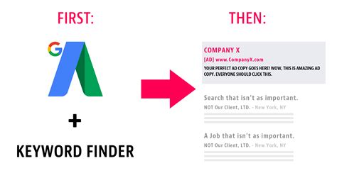 Step-By-Step Keyword Tactics for Effective Google AdWords Campaigns ...