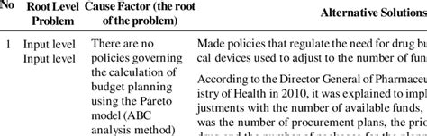 Image result for Inventory Control Problems and Solutions