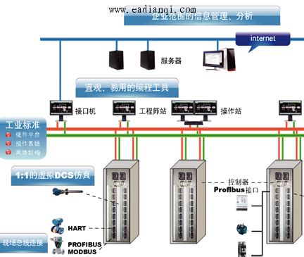 PLC自动控制系统-系统工程-天津恒凯科技有限公司