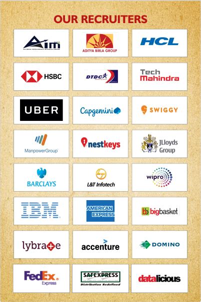 Top HR (Human resource Management) college in Noida