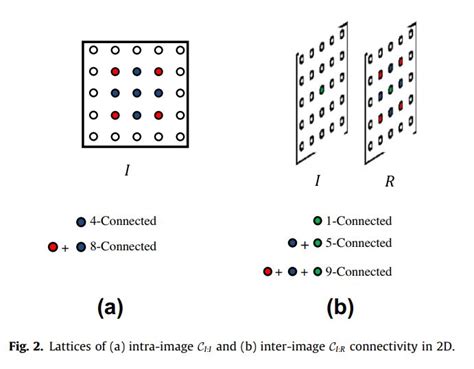 Walker Anderson Model Algorithm 的图像结果