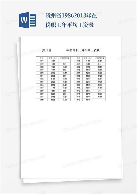 贵州省1986-2013年在岗职工年平均工资表Word模板下载_编号lzveoknd_熊猫办公