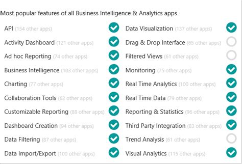 Image result for SAP Analytics Cloud Introduction