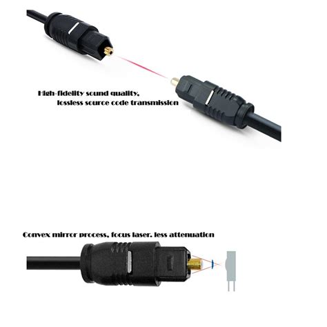 Image result for Digital Audio Cable