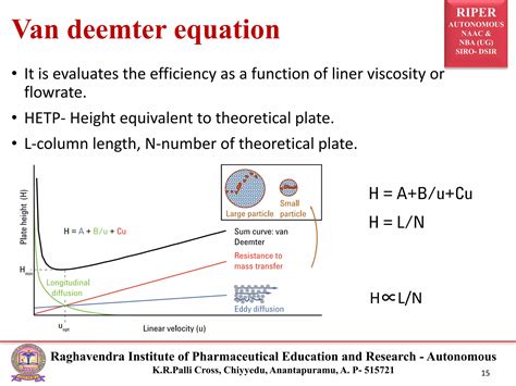 HPLC-COLUMNS | PDF