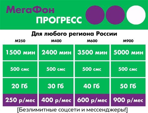 Какой тариф Мегафон выбрать — Тарифрус.ру