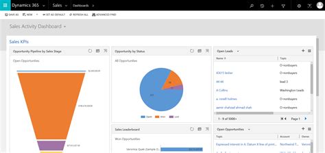 Image result for Dynamics 365 Dashboard Examples